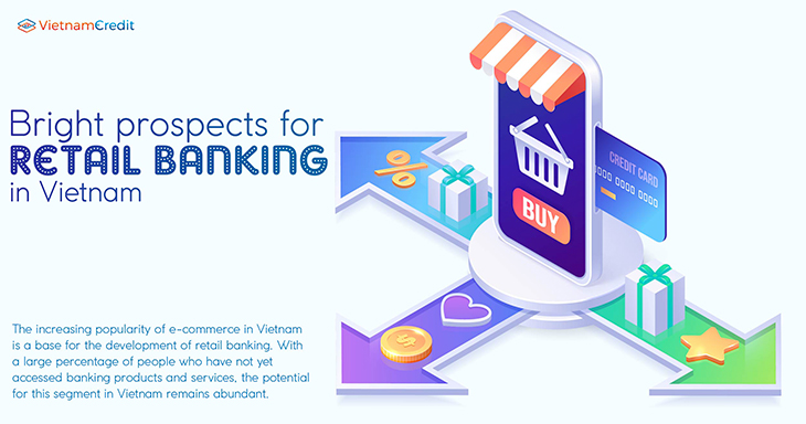 Bright prospects for retail banking in Vietnam